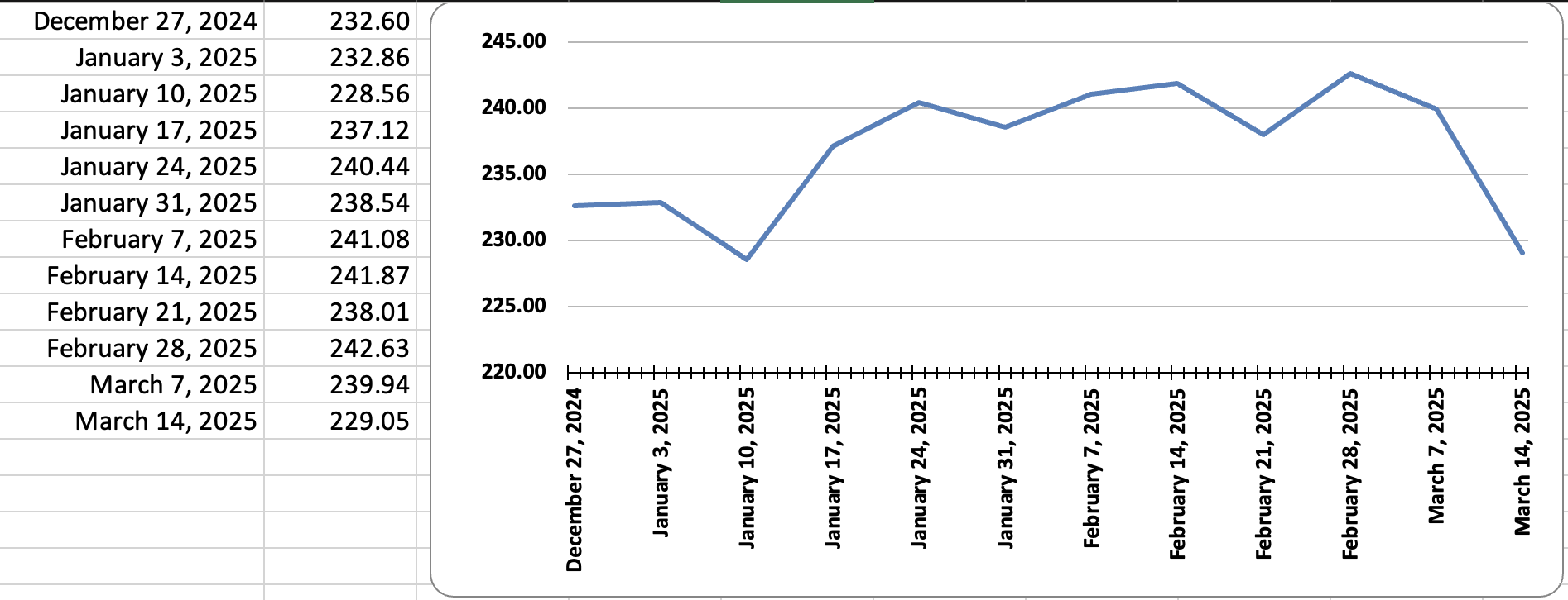 HSI-12-week-chart-for-the-week-ending-Mar-7-2025-.png